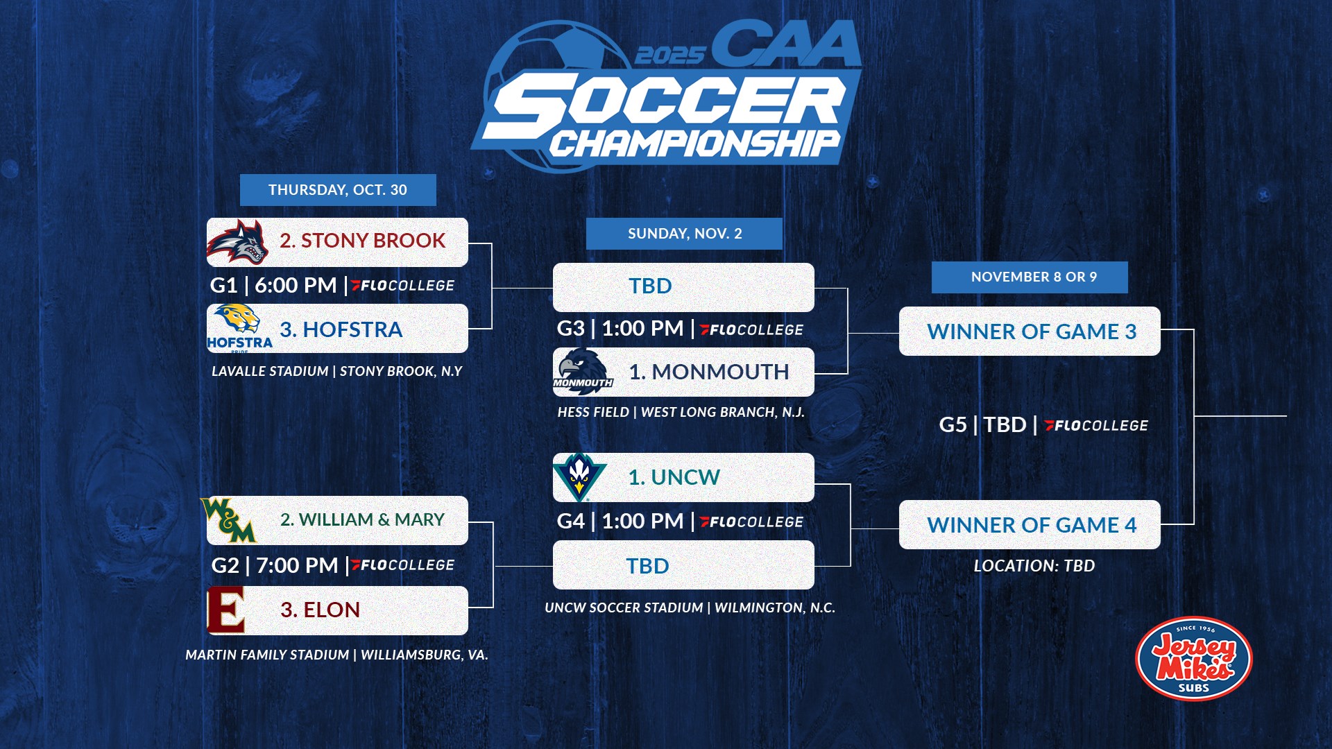 Bracket Set for 2025 CAA Women’s Soccer Championship
