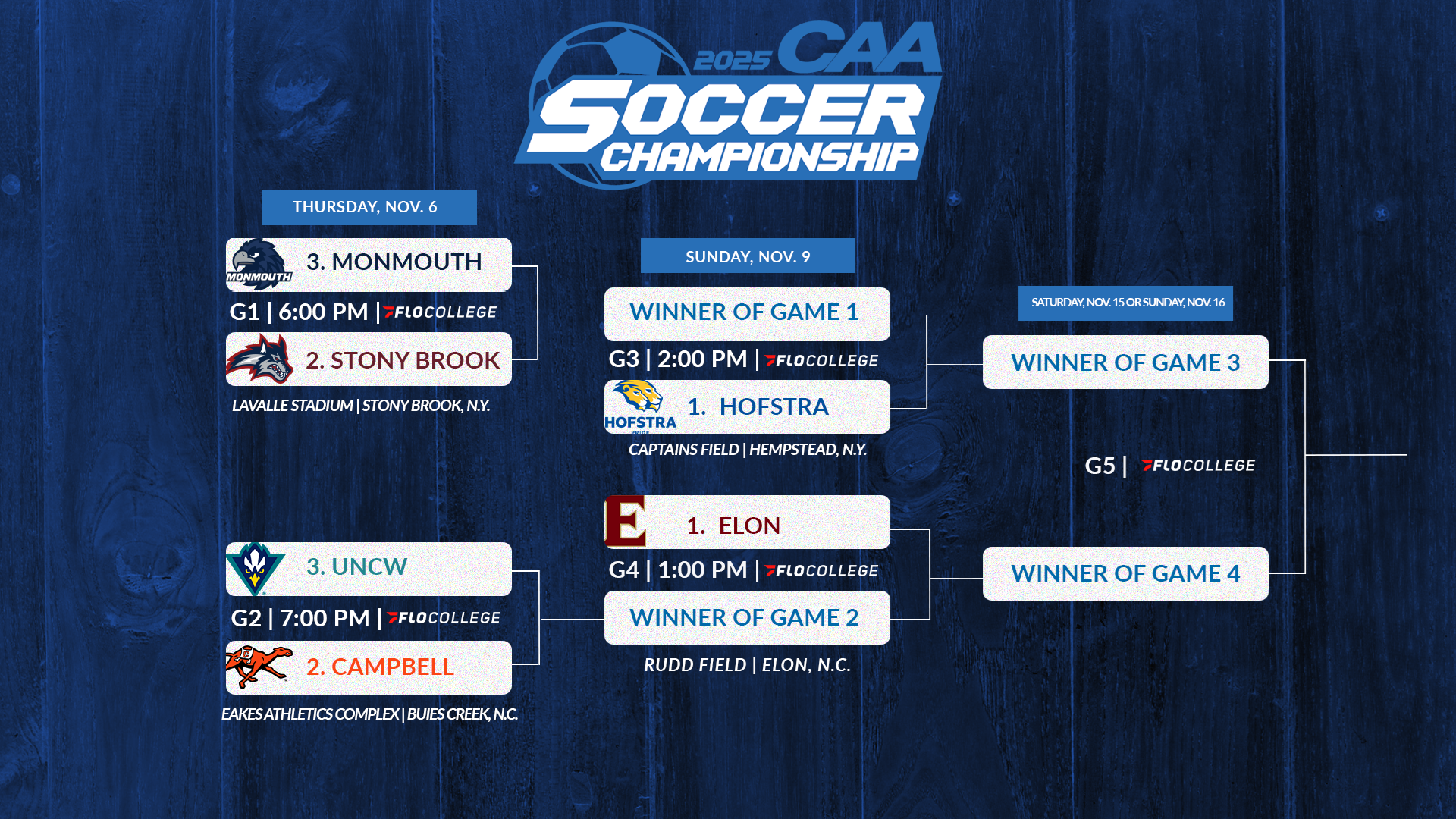 Six-Team Field Complete for 2025 CAA Men’s Soccer Championship