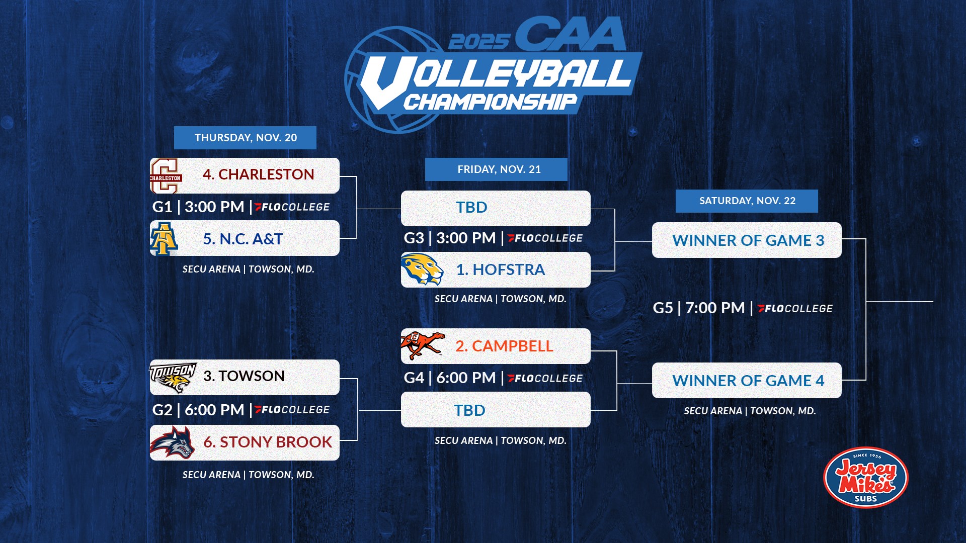 Bracket Set for 2025 CAA Volleyball Championship