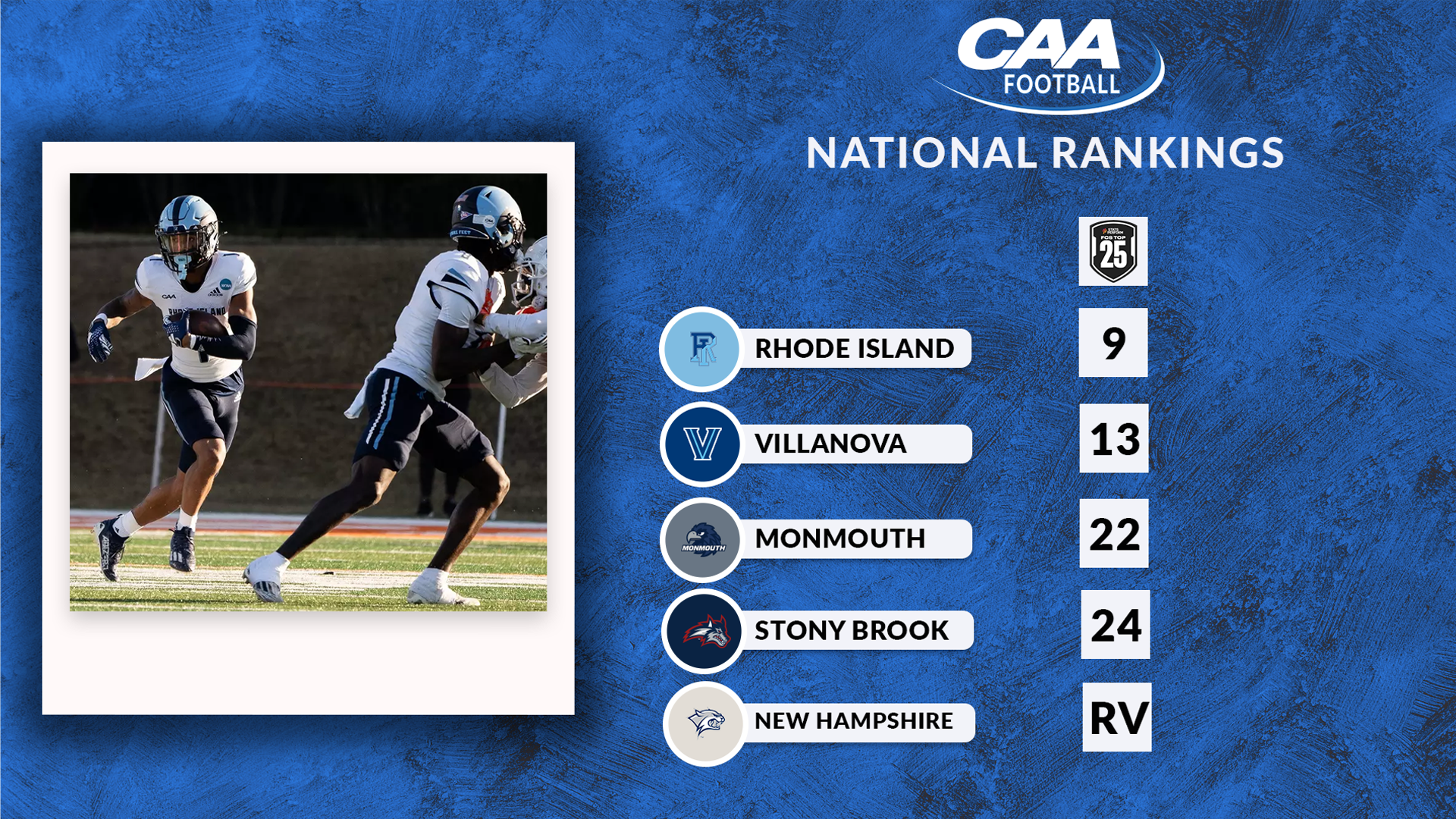 Four CAA Football Teams Ranked In Stats Perform Preseason FCS Top 25 Poll